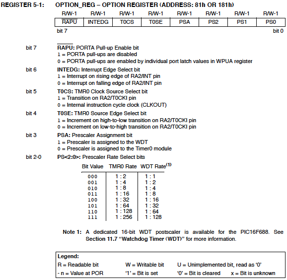 Anna University Mca System Software Lab Manual