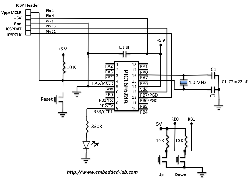 Lab 9 Pulse Width Modulation (PWM) using PIC CCP module Embedded Lab