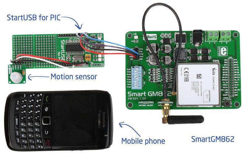 Make your own motion sensor alarm with