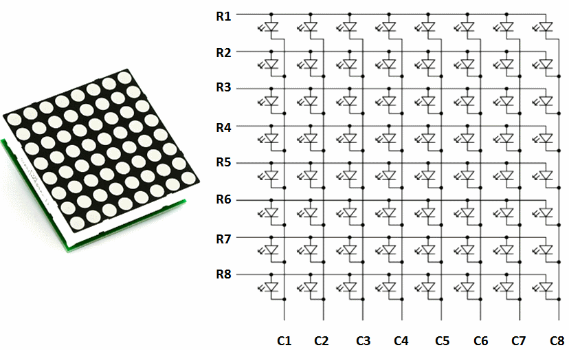 Lab 12: Basics of LED dot matrix display