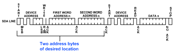 read programming the pic microcontroller