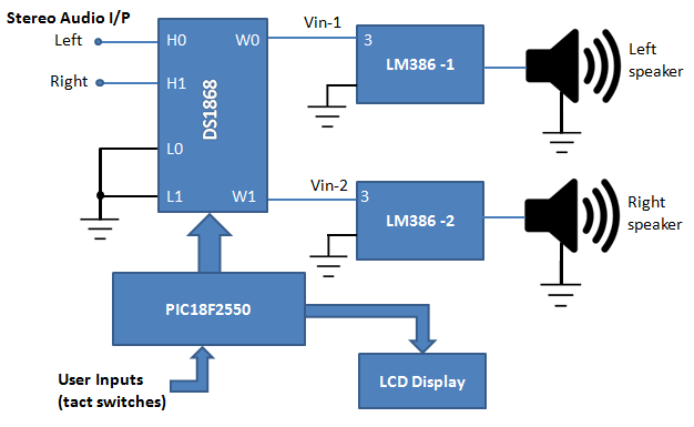 LM386 based stereo audio amplifier with digital volume ...