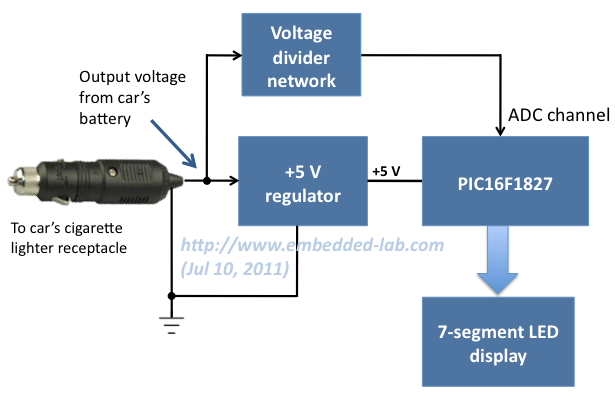Voltage monitor for car's battery and its charging system