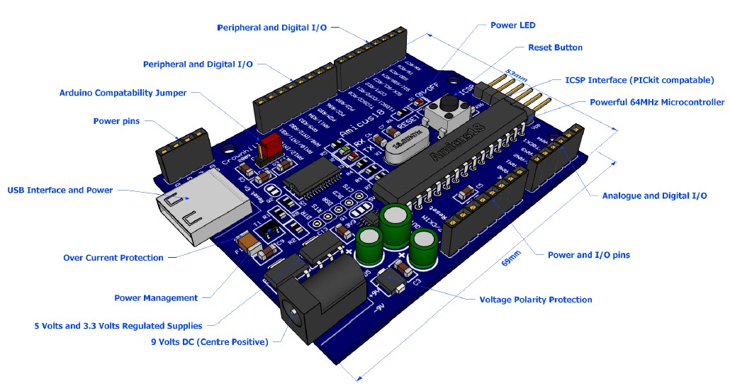 Amicus18: Arduino-style platform for PIC fans - Embedded Lab