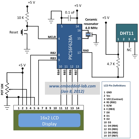 Interfacing DHT11 with PIC16F877A for Temperature and Humidity Measurement