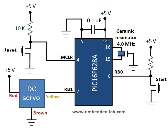 4-RC servo motor [48]  Download Scientific Diagram