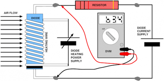 Heated diode as airflow sensor