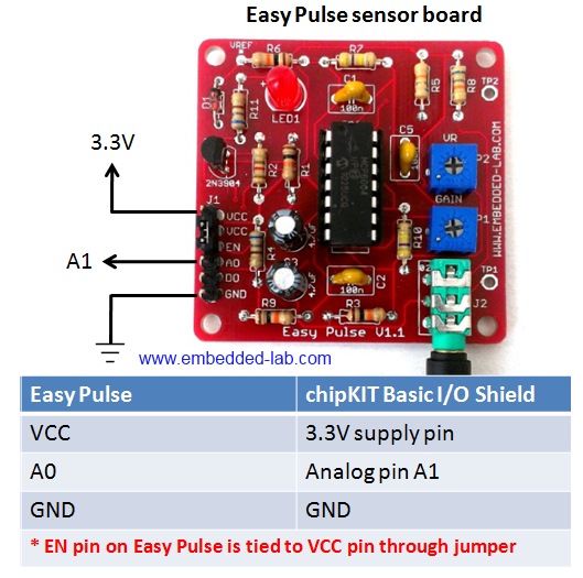 Pin connections between Easy Pulse and I/O shield