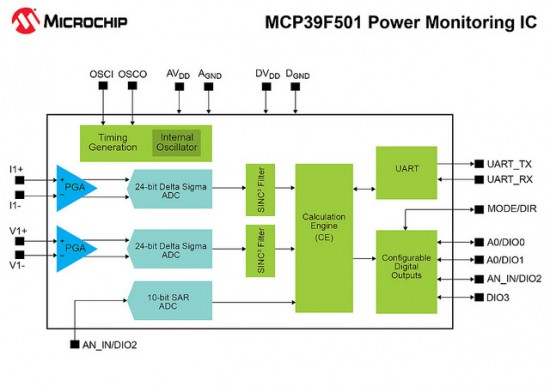 Power monitoring chip