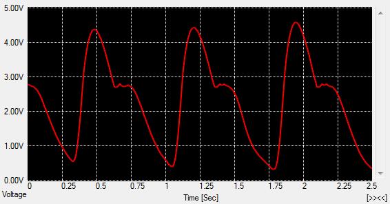 PPG signal waveform on SmartDAQ window