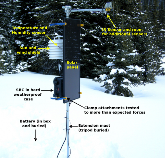 PhidgetSBC3 powered weather station