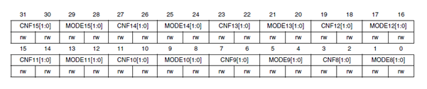 CRH Register