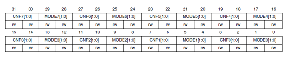 CRL Register