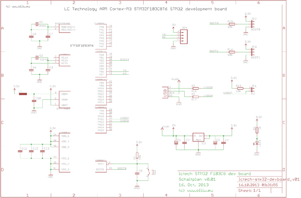 schema