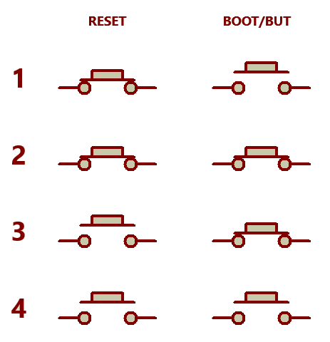 boot sequence