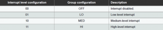 interrupt-priority-embedded-lab