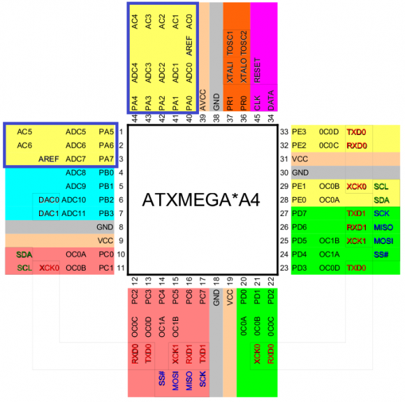 XMega-A4-Pin-Map