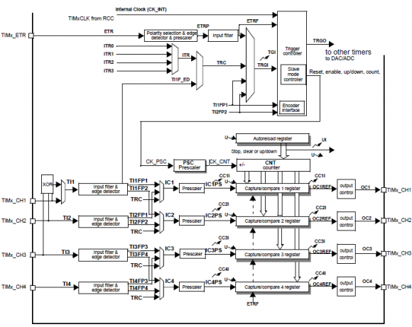 Block Diagram