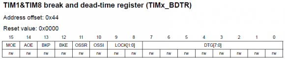 TIMx_BDTR Register