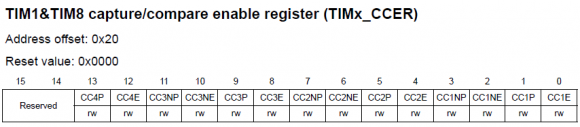 TIMx_CCER Register 1