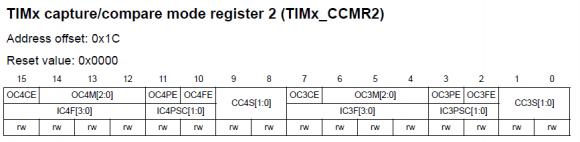 TIMx_CCMR2 Register