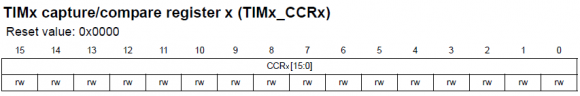 TIMx_CCRx Register