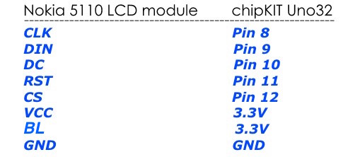 Pin connections between Nokia 5110 LCD and chipKIT Uno32