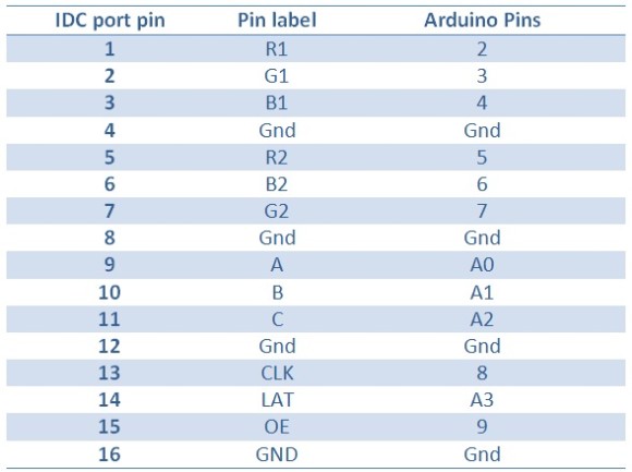 RGB panel and Arduino Uno pin mapping