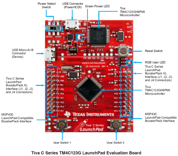 EK-TM4C123GXL_2