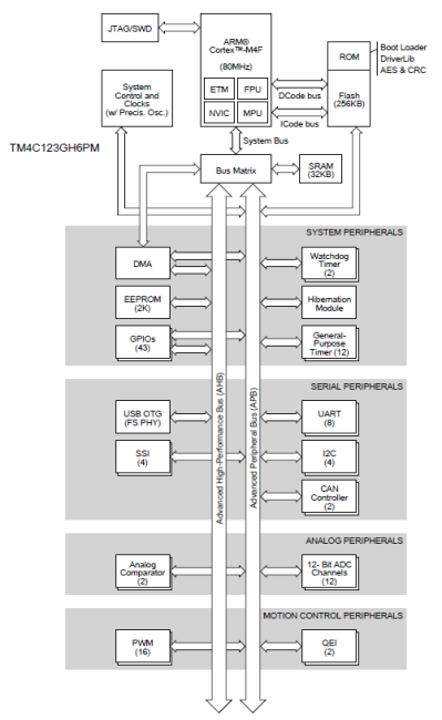 Internal Diagram