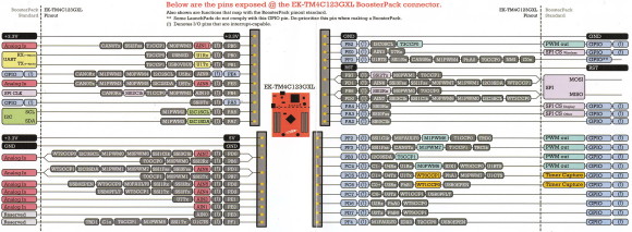 TIVA C Launchpad (2)