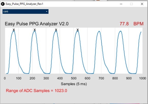 PPG waveform and heart beat rate in BPM