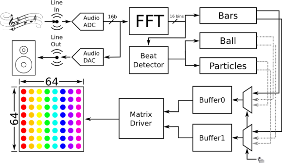 Functional block diagram of RGB visualizer