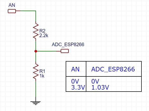 A resistor divider network increases the range of ADC input to 3.3V.