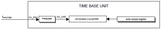 Time-Base Unit