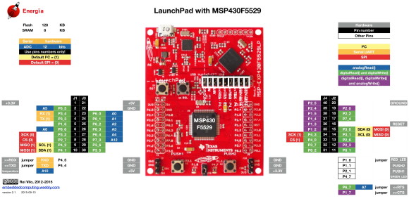 MSP430F5529 Launchpad