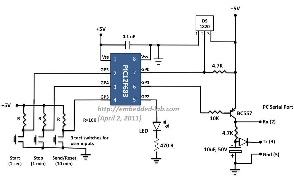 Microcontroller Projects With Circuit Diagram