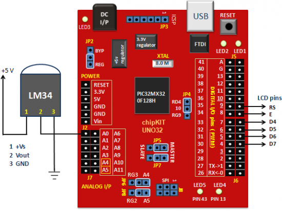 chipkit uno32 | Embedded Lab