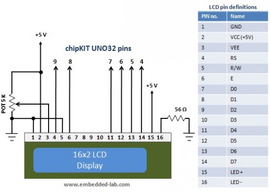 chipKIT Tutorial 4: Interfacing a character LCD | Embedded Lab
