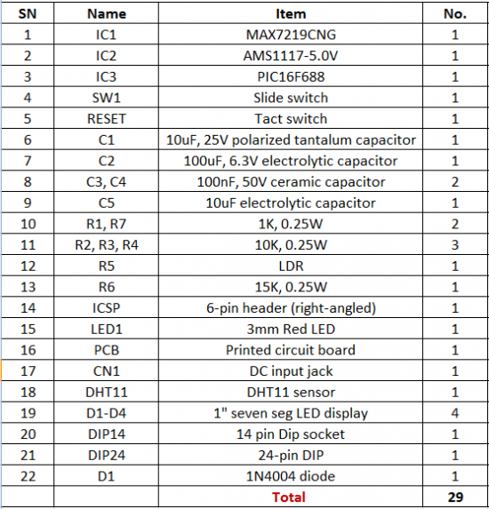 BOM_trhmeter | Embedded Lab