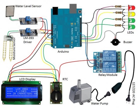 Arduino-controlled plant watering system | Embedded Lab