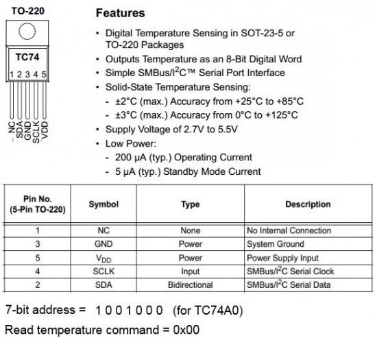 Chipkit Tutorial 6 Inter Integrated Circuit I2c Communication Embedded Lab 