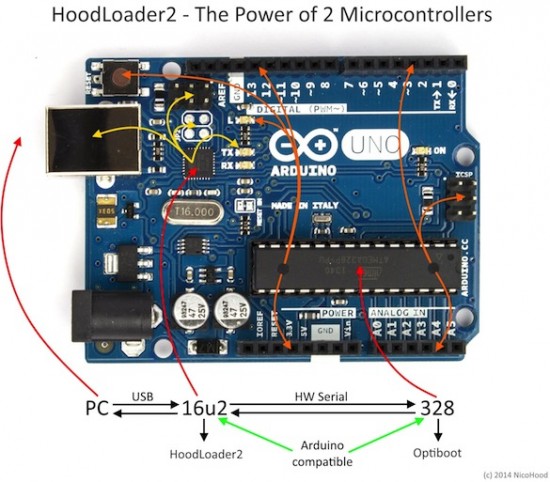 header | Embedded Lab