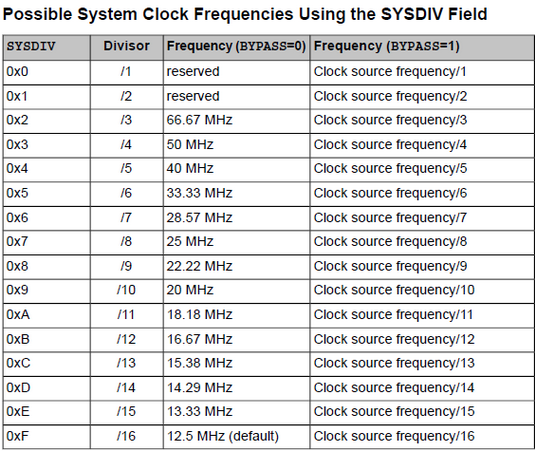 Tiva C Clock System | Embedded Lab
