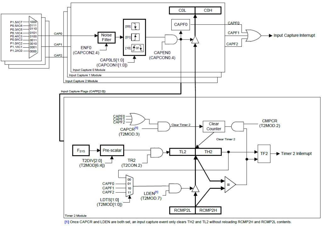 Getting Started with Nuvoton 8-bit Microcontrollers – Coding Part 2 ...