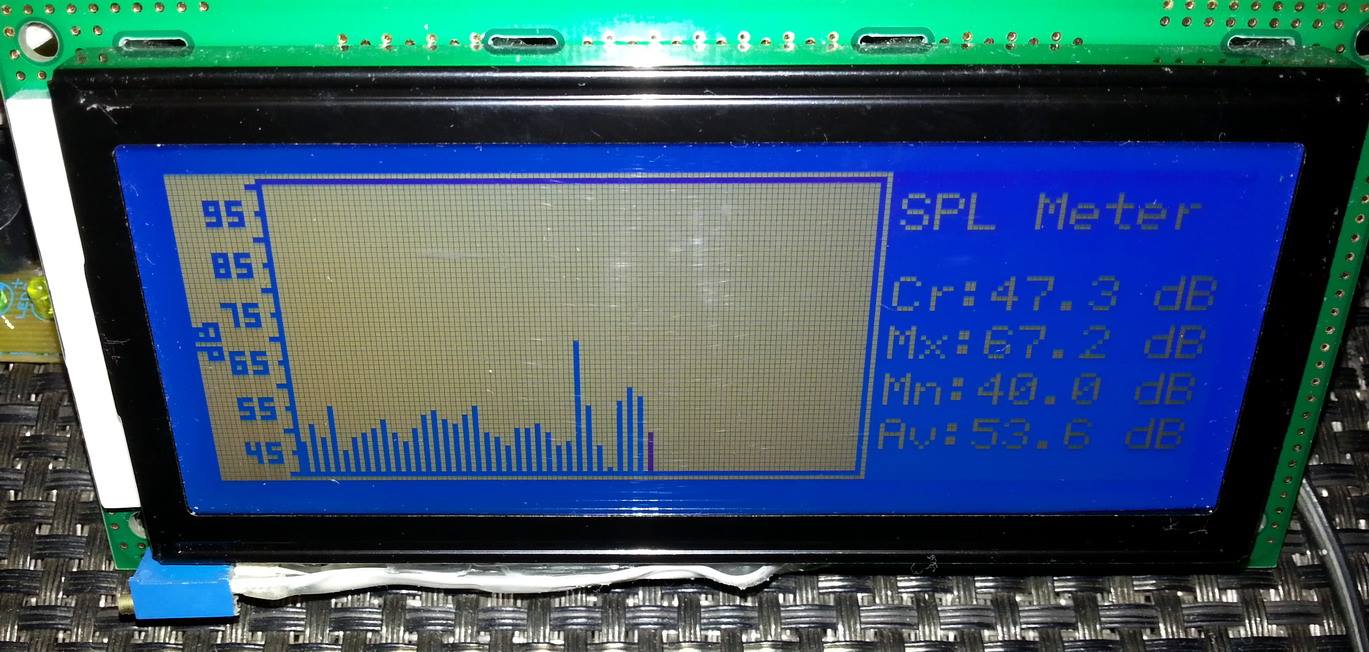 Making a SPL dB Meter Embedded Lab