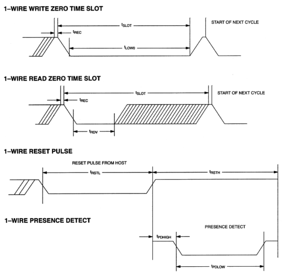 Timing Slot Example Tinkering TI MSP430F5529 | Embedded Lab | Page 29