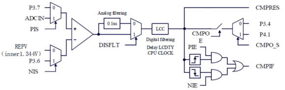 Exploring STC 8051 Microcontrollers – Coding | Embedded Lab | Page 7